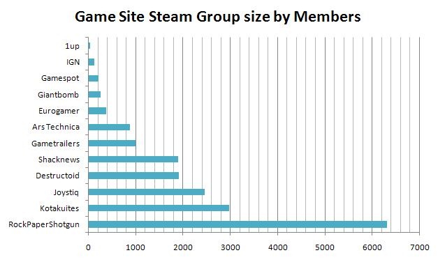 steamgroup breakdown